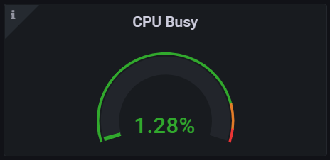 cpu busy time